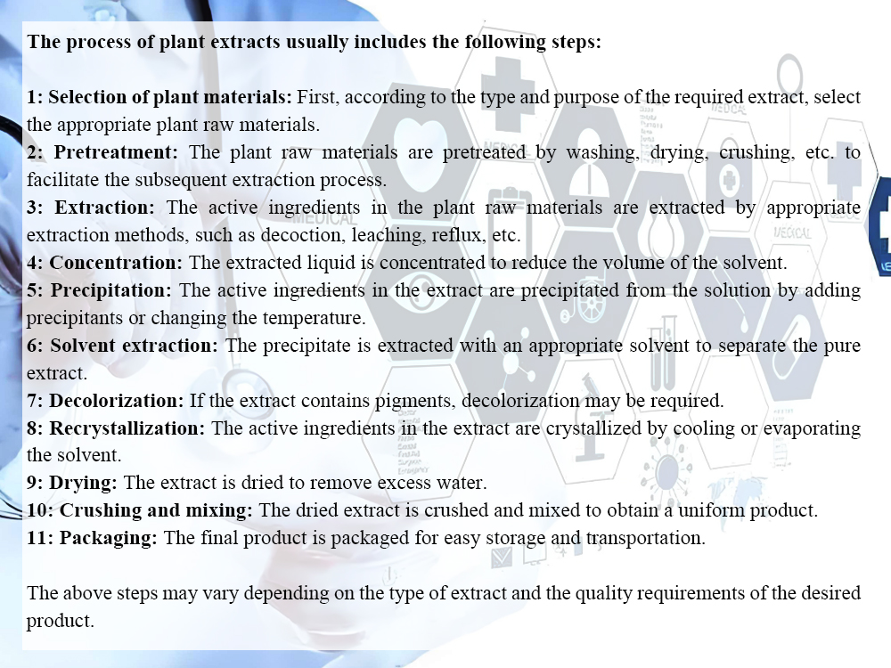 植物萃取流程2.0.jpg